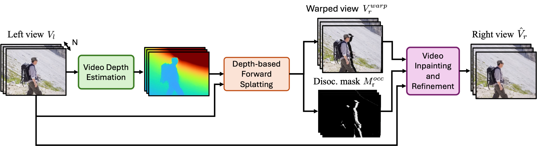 M2SVid Overview